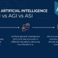 Types OF Artificial Intelligence: ANI vs AGI vs ASI